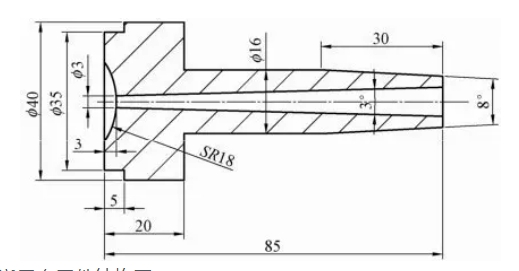 Figure 4.104 Potting Sleeve Part Configuration