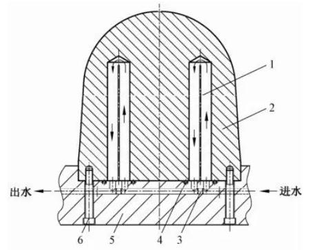 Fig. 4.93 Structural schematic diagram of circulating cooling of water barrier sheet